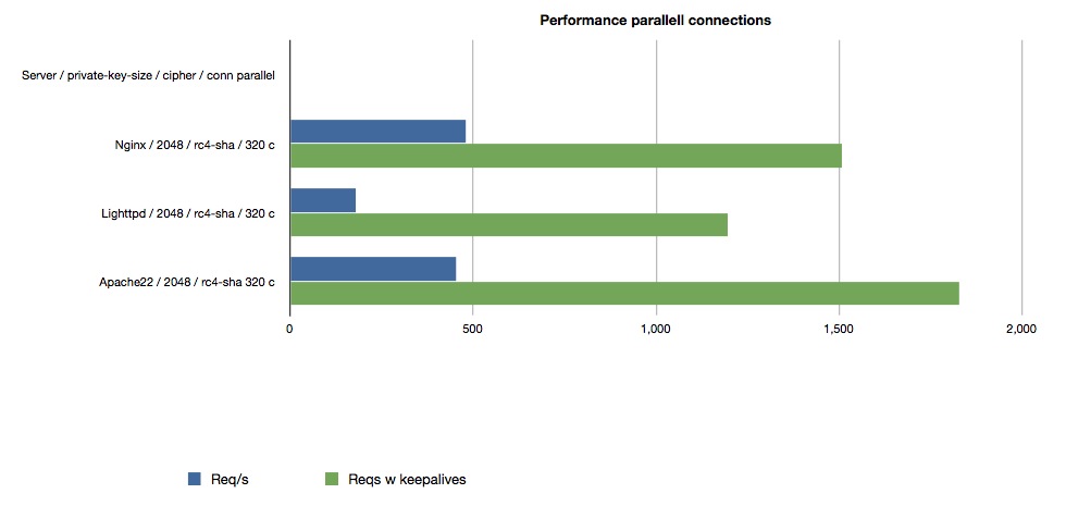 parallell connections